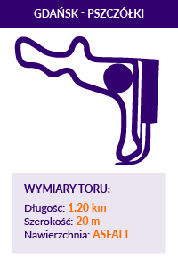 Tor Pszczółki