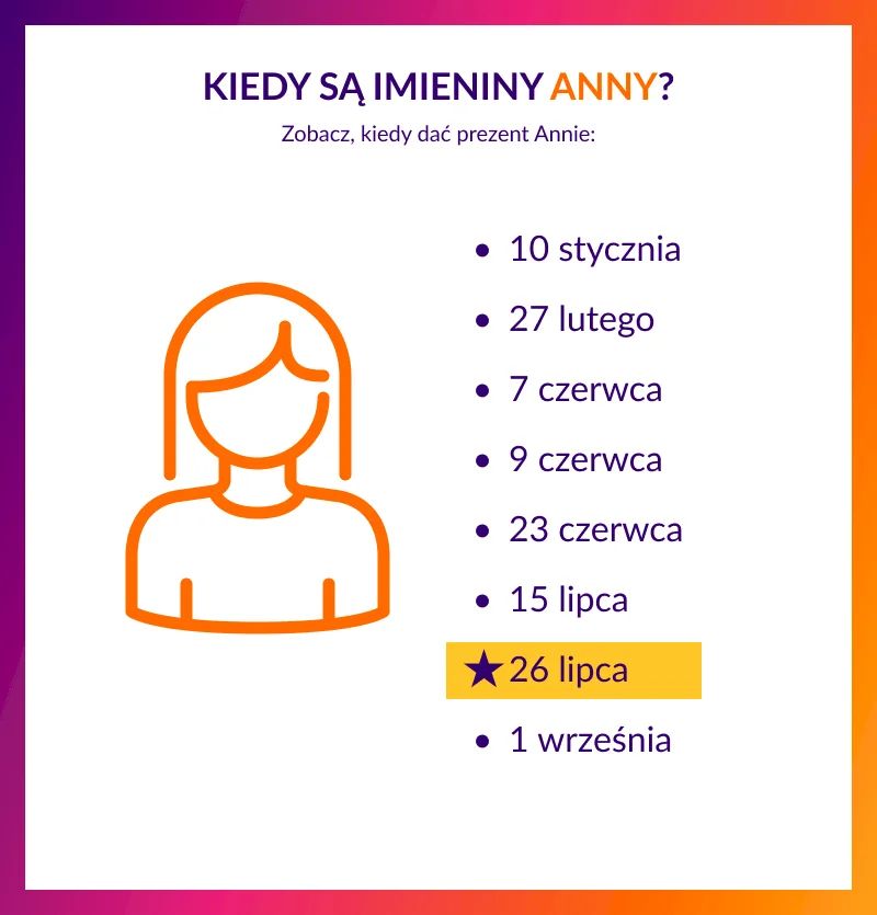 Kiedy są imieniny Anny? infografika