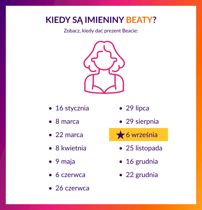 Kiedy są imieniny Beaty - infografika
