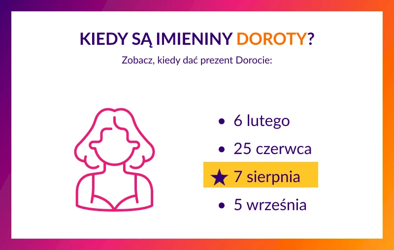 Imieniny Doroty - infografika