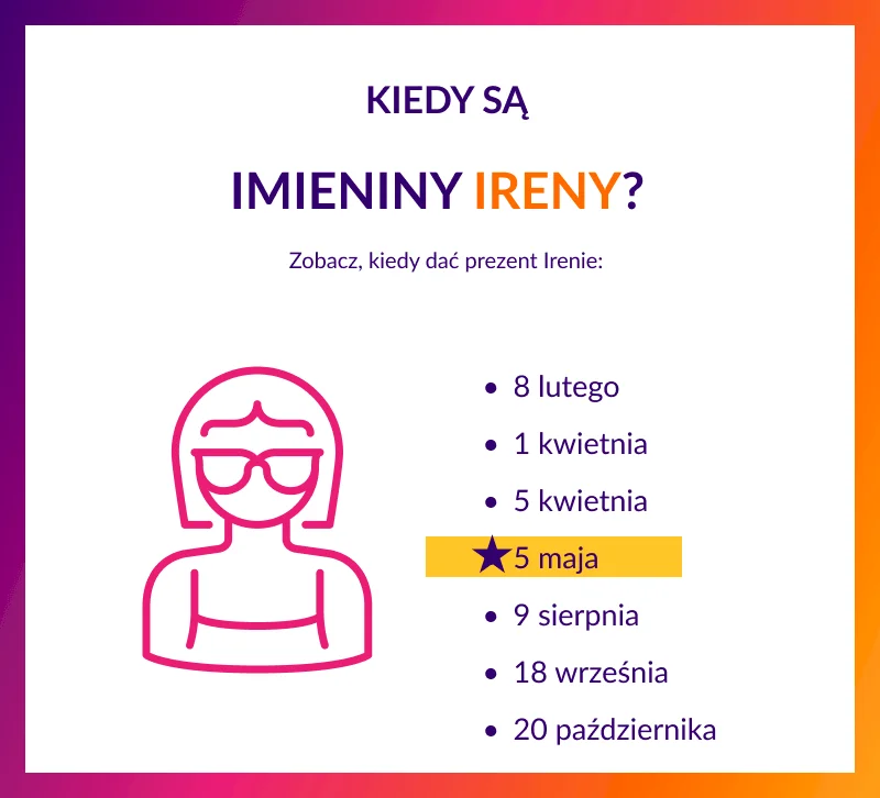 Imieniny Ireny infografika