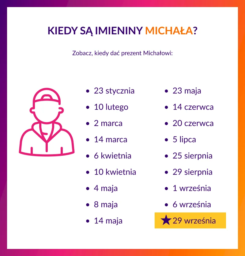 Kiedy są imieniny Michała - infografika