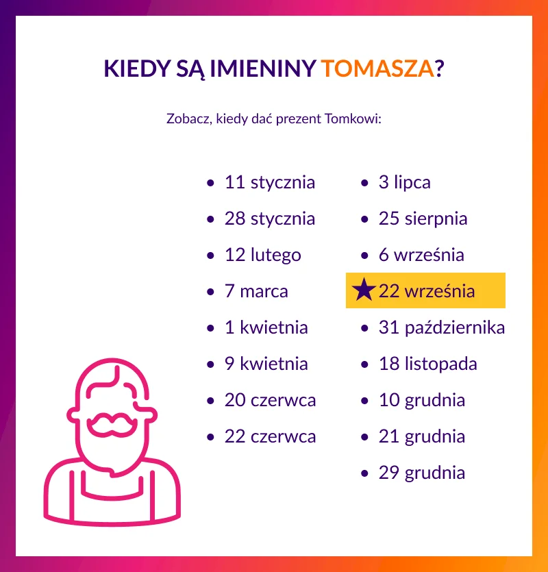 Kiedy są imieniny Tomasza - infografika