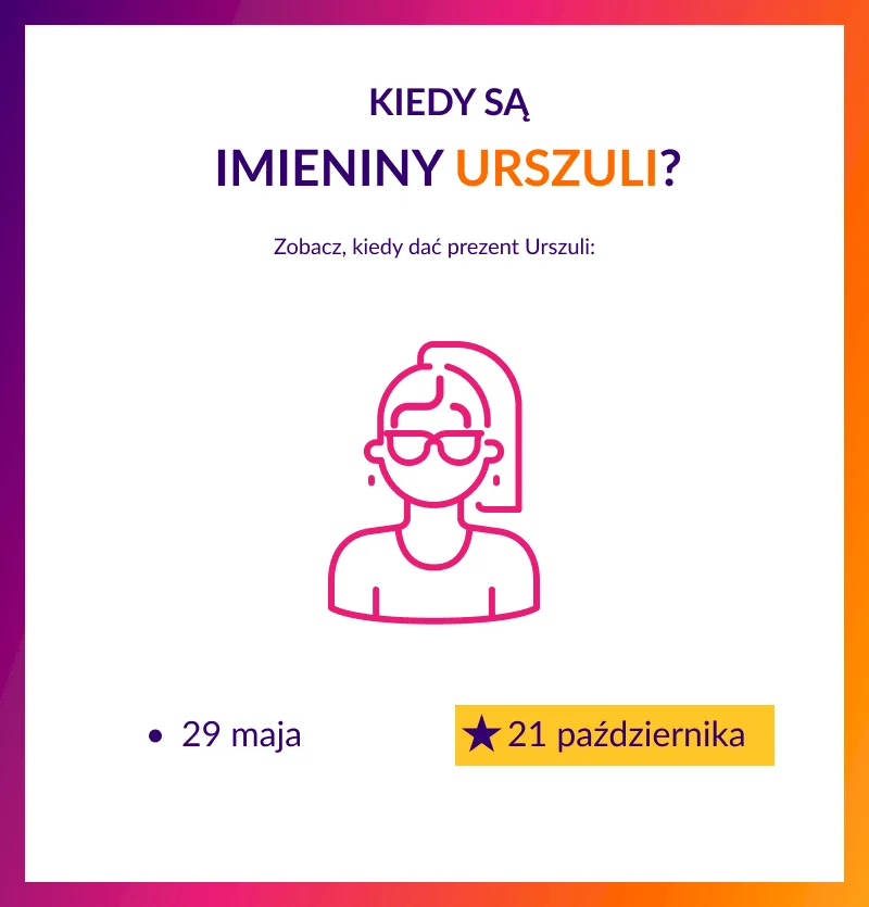 Kiedy są imieniny Urszuli - infografika