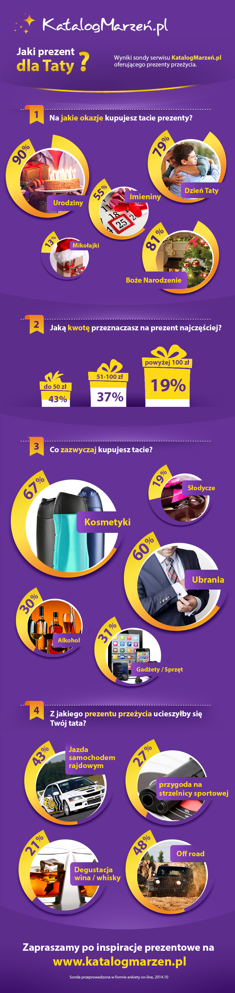 Jaki prezent dla taty?