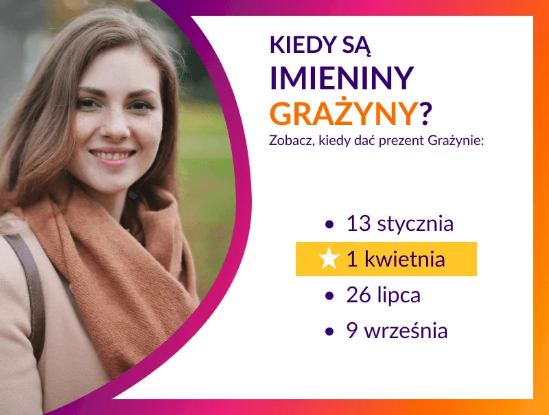 Kiedy są imieniny Grażyny? Infografika