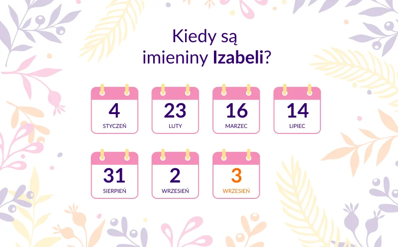 Kiedy są imieniny Izabeli? Infografika