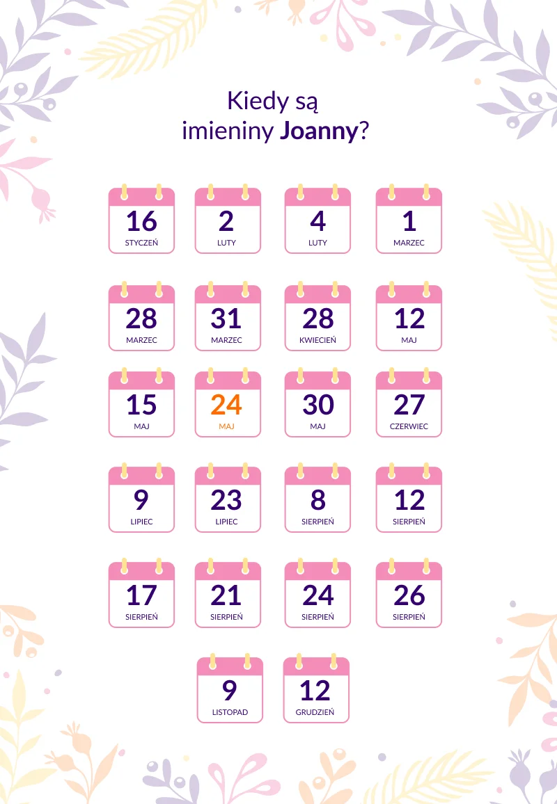 Kiedy są imieniny Joanny - infografika